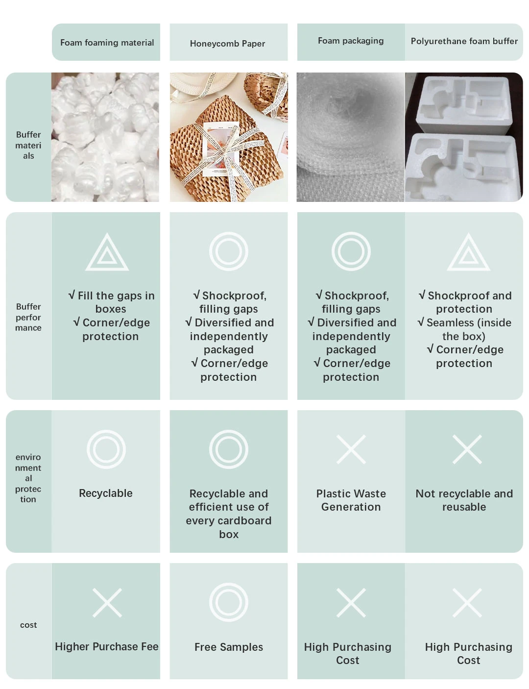 honeycomb packing paper honeycomb packing paper